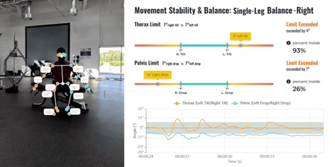 Democratizing rehab and performance technology with Quantum Movement