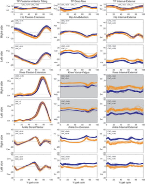 Report-Vicon_Xsens11
