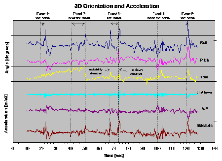xbus_inertial_kmrrec