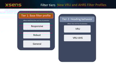 Xsens MTI AHRS / VRU functionality