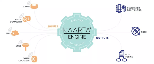 Kaarta Engine