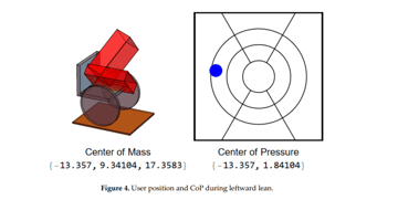 Relationship of Seat Interface Pressure to Change in Center of Pressure During Manual Wheelchair Pressure Redistribution Maneuvers