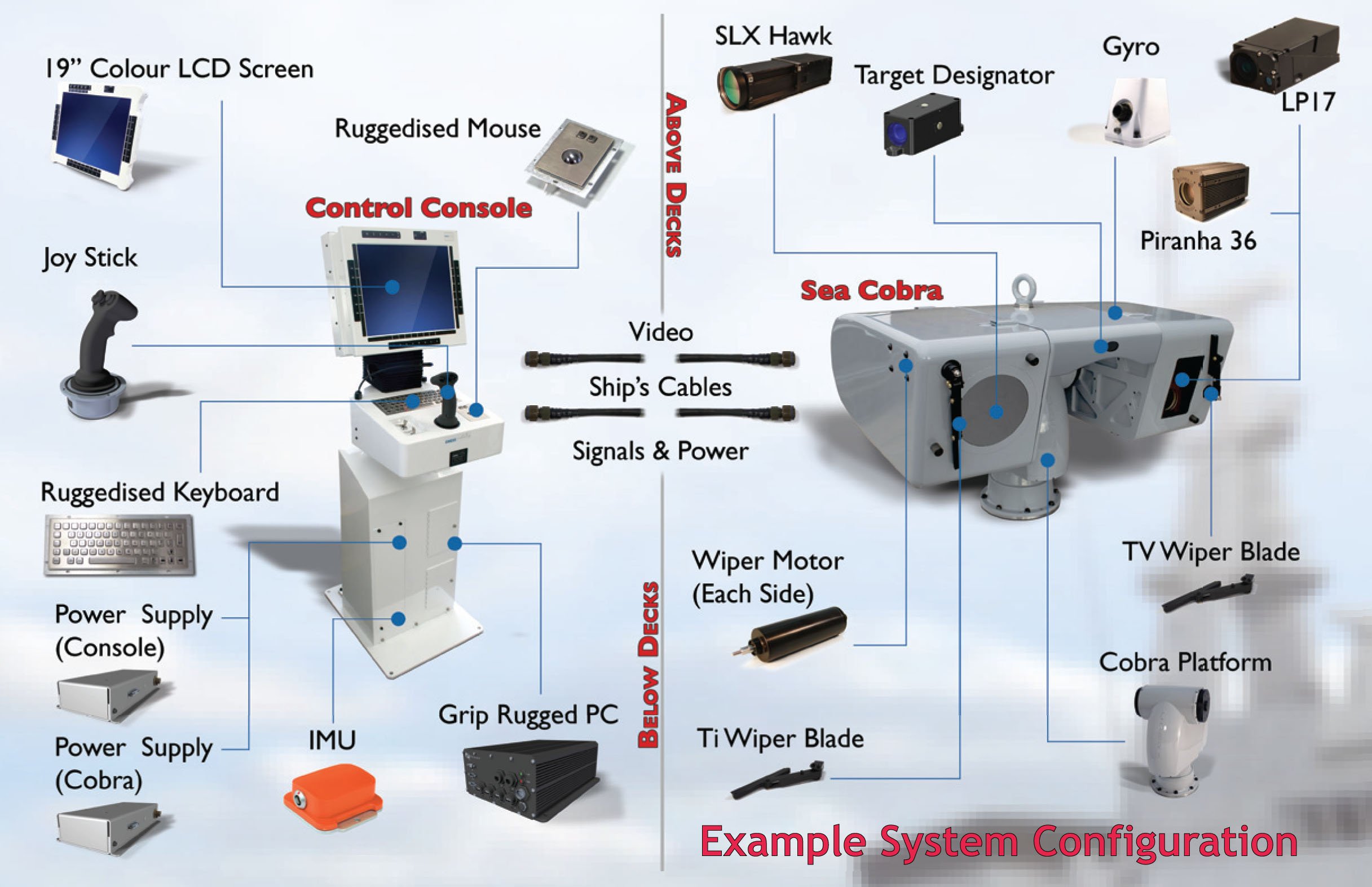 Sea Cobra Maritime Surveillance System
