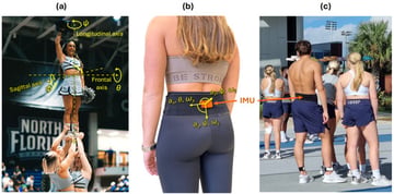 Artificial Intelligence for Objective Assessment of Acrobatic Movements: Applying Machine Learning for Identifying Tumbling Elements in Cheer Sports