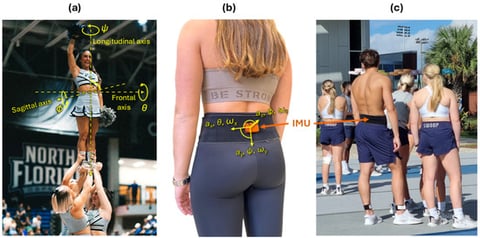 Artificial Intelligence for Objective Assessment of Acrobatic Movements: Applying Machine Learning for Identifying Tumbling Elements in Cheer Sports