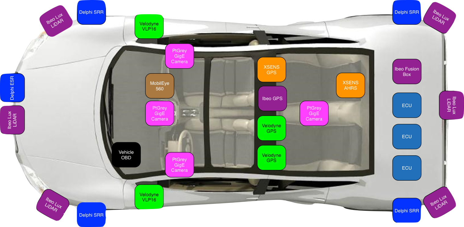 AutonomouStuff Perception Kit